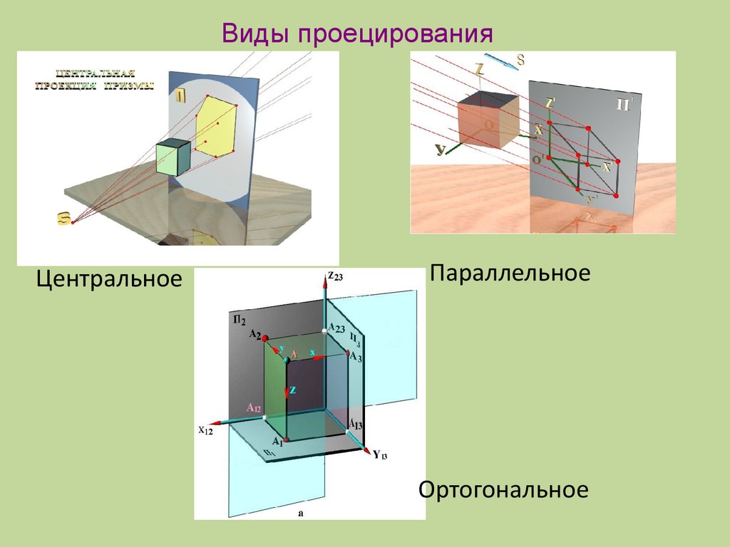 Типы проекций. Ортогональное проецирование Начертательная геометрия. Ортогональный вид. Виды проекционных изображений. Центральный вид проецирования.