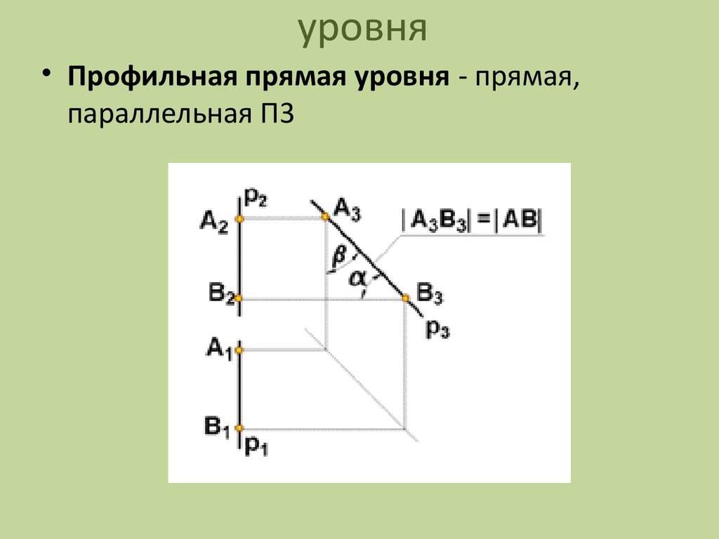 Прямая уровня