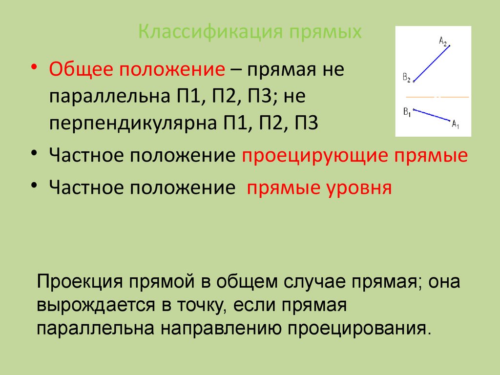 Прямые частного