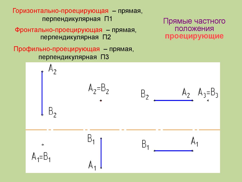 Проецирующая прямая. Горизонтально проекцирующаяпрямая. Горизонтальная проецирующая прямая. Горизонтально проецирующие прямые. Профильнопоецирующая прямая.