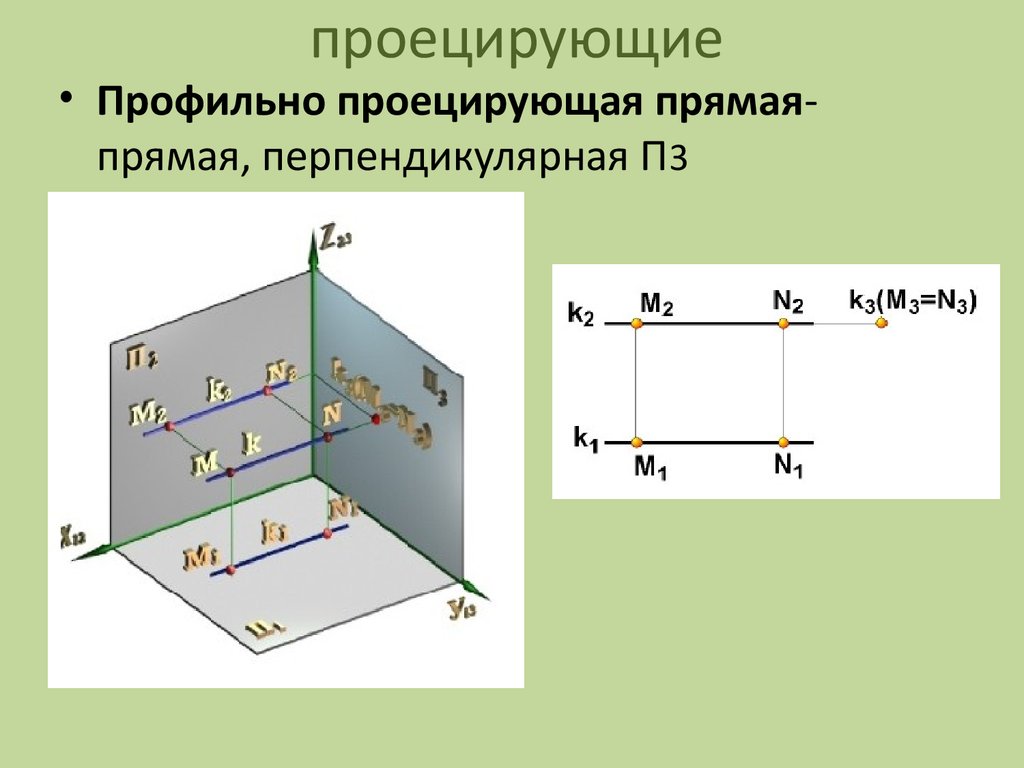 Проекция считается положительной