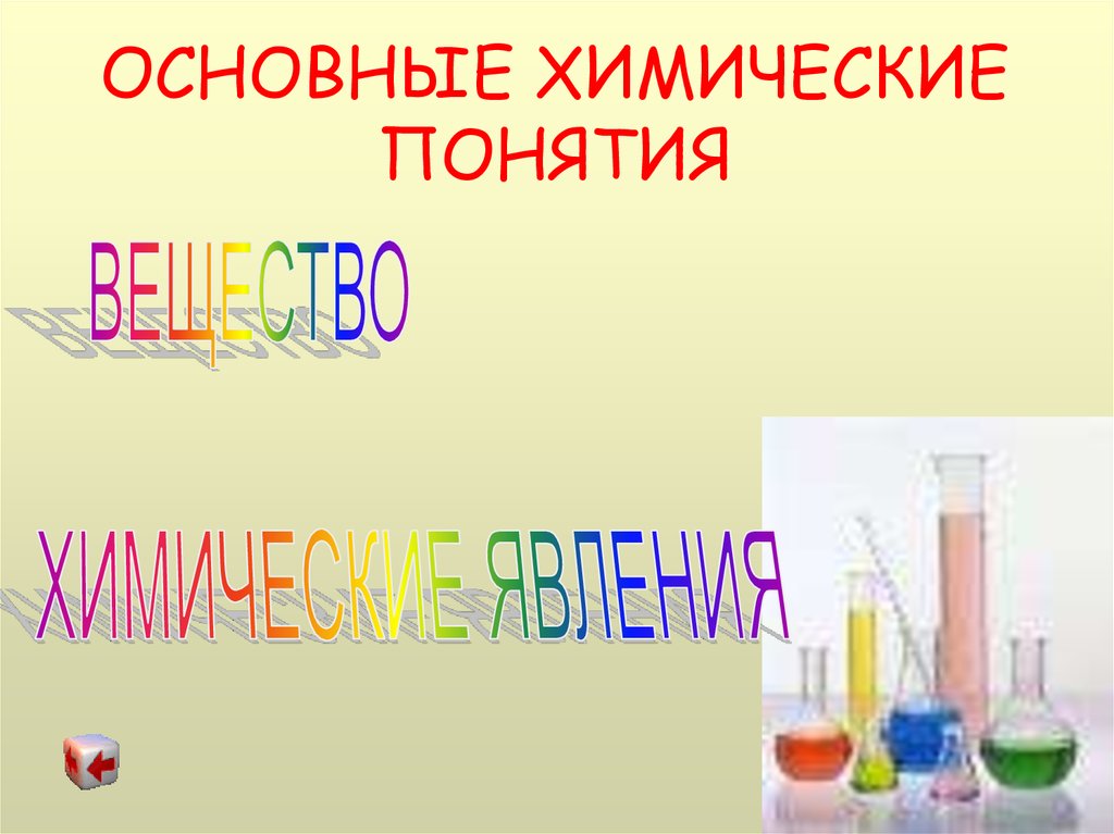 Химические понятия. Основные химические. Основная химия. Основные темы в химии. Основные понятия химии в картинках.