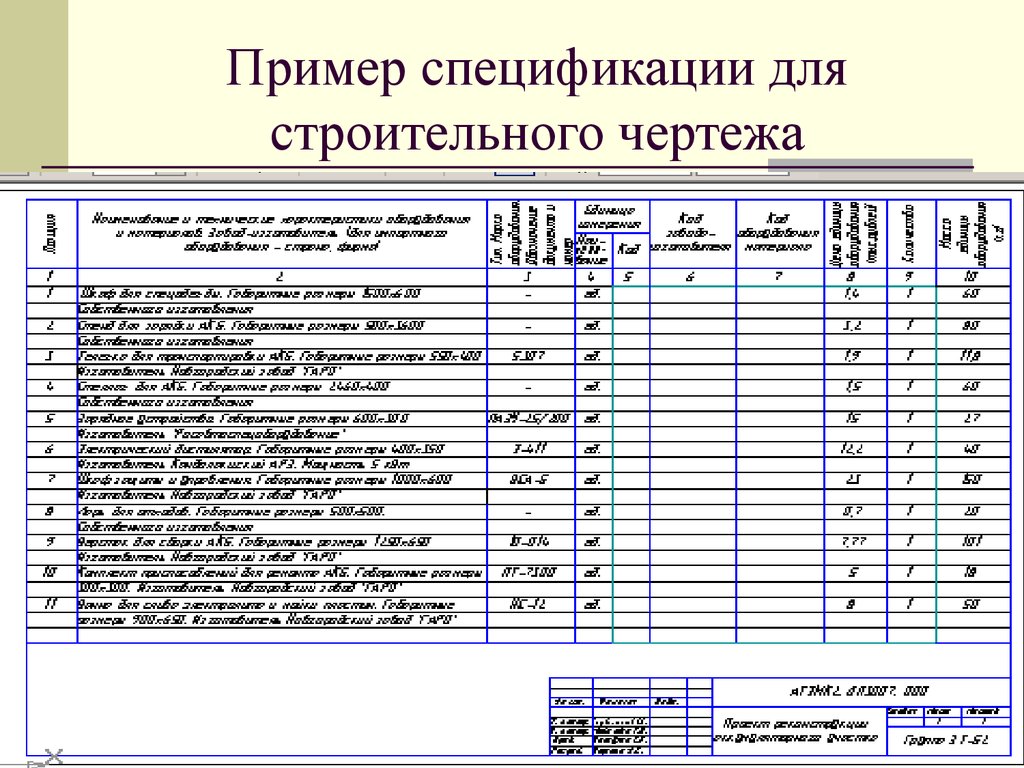 Спецификация в чертеже это