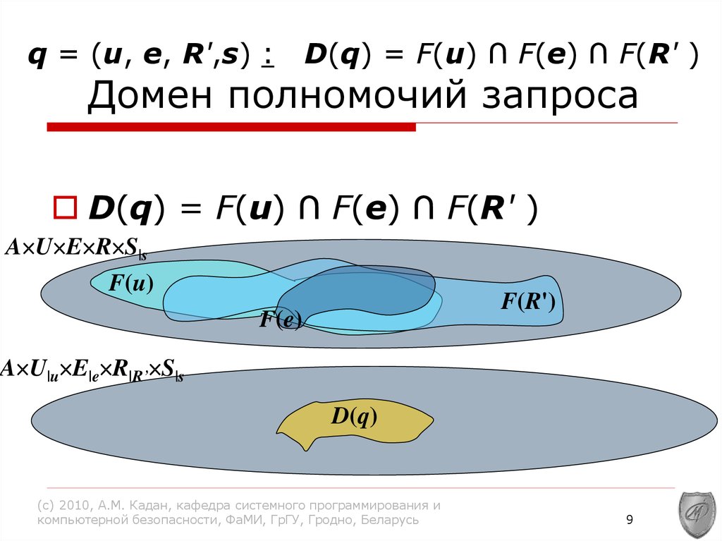 Модель распространения игр