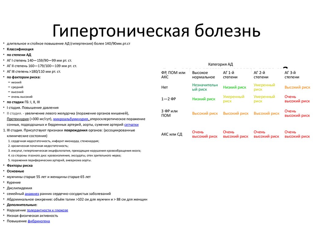 Гипертоническая болезнь риск 2