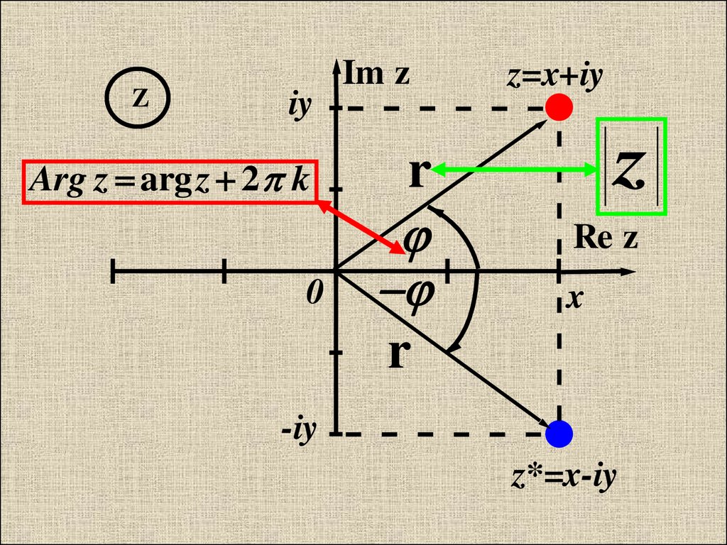 Арг это. ARG Z комплексные числа. Аргумент комплексного числа. Вычисление аргумента комплексного числа. ARG Z комплексные числа формула.