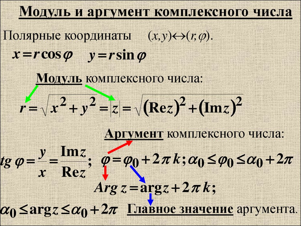 Найдите модуль 2 5. Как найти аргумент комплексного числа. Комплексные числа модуль и аргумент комплексного числа. Таблица аргументов комплексного числа. Аргумент функции комплексного числа.