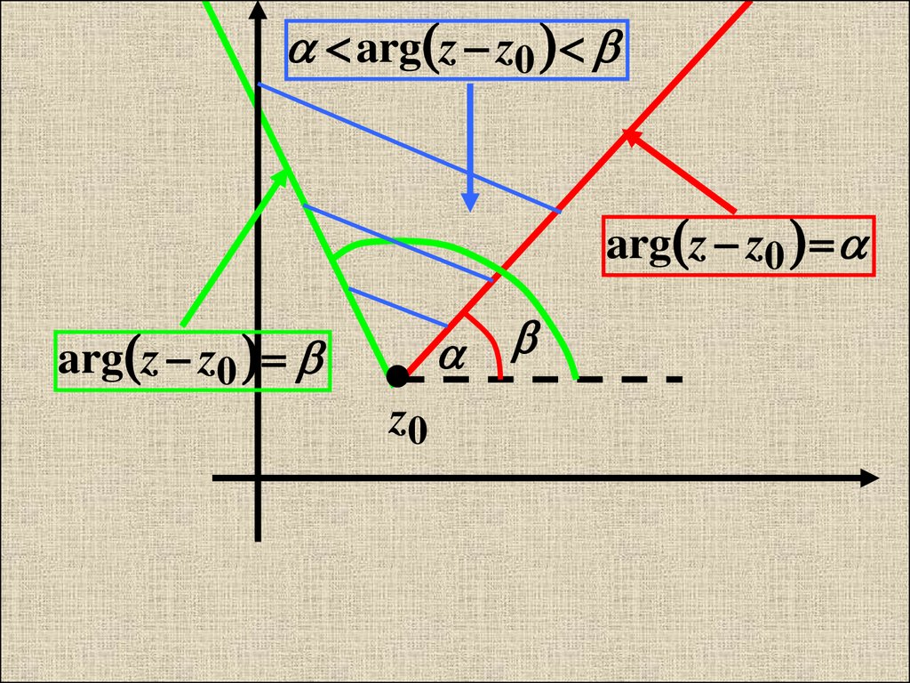 Теория функций. Теория функций действительного переменного. ARG Z комплексные числа. Функция ARG. ARG ТФКП.
