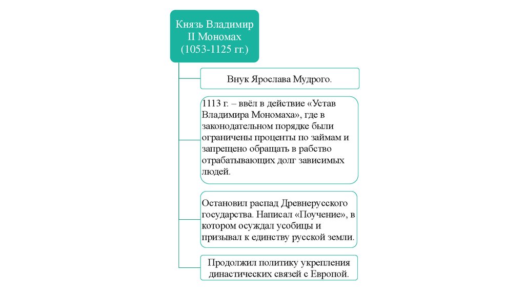 Русские князья 882 972. Внутренняя политика и внешняя политика Владимира Мономаха. Владимир Мономах (1053-1125). Владимир Мономах внутренняя и внешняя политика. Внутренняя и внешняя политика первых киевских князей.