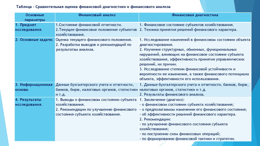 Финансовый баллы. Сравнительный финансовый анализ. Сравнительный анализ финансовой отчетности. Сравнительный анализ финансирования. Предмет анализа финансовой отчетности.