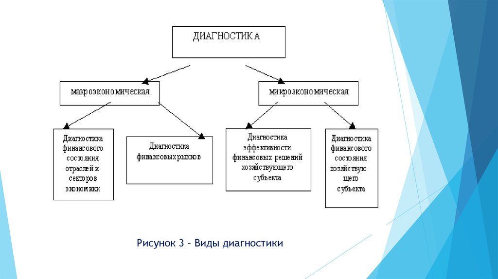 Финансовая диагностика. Структура финансовой диагностики. Виды финансовой диагностики. Финансовая диагностика презентация. Состав инструментария финансовой диагностики..