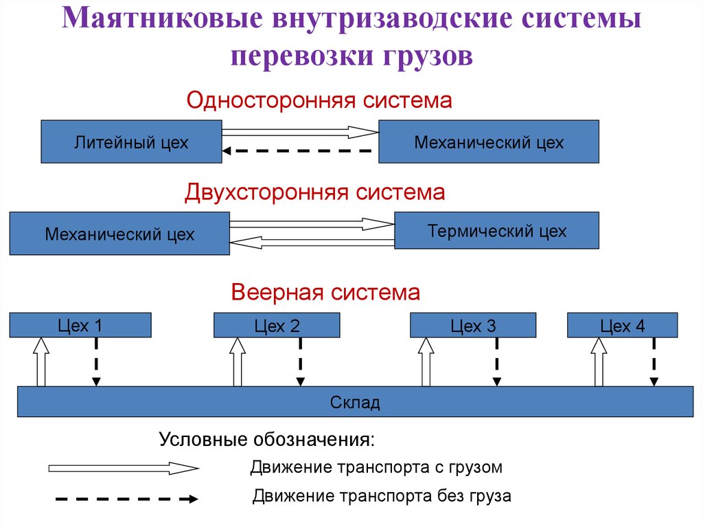 Маятниковый маршрут схема