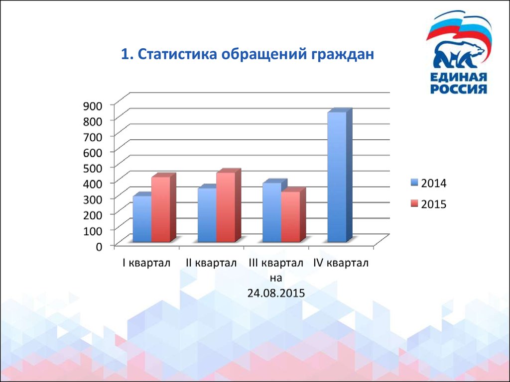 Единая россия обратиться