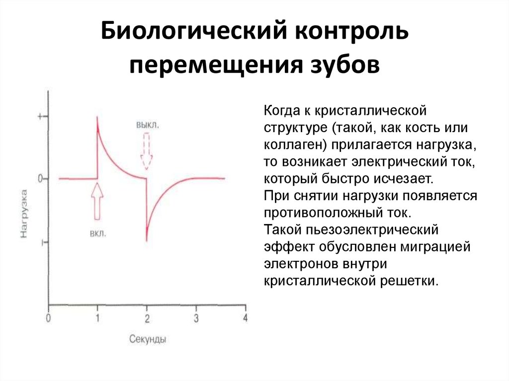 Биологический контроль. Контроль перемещения. Биологический контроль частоты. Проверка на перемещение.