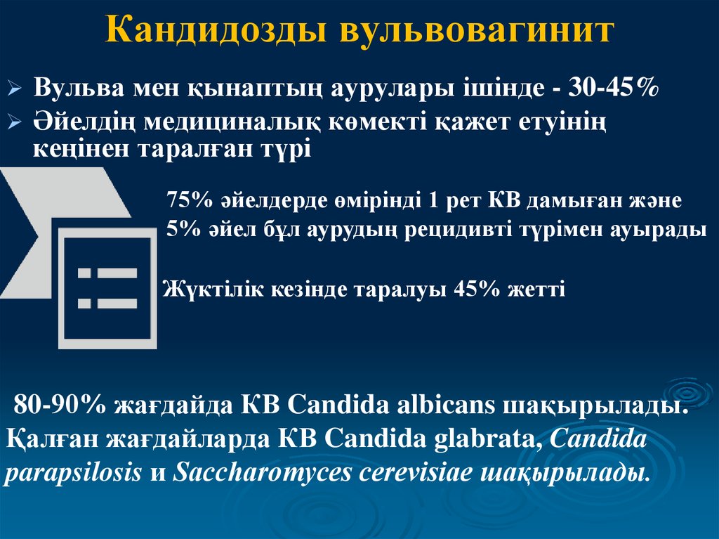 Әйел жыныс мүшелерінің қабыну аурулары презентация