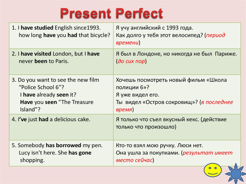 How long have you used. Правило present perfect в английском. Present perfect выучить правило. Правило по англ яз present perfect. Настоящее совершенное время в английском языке.