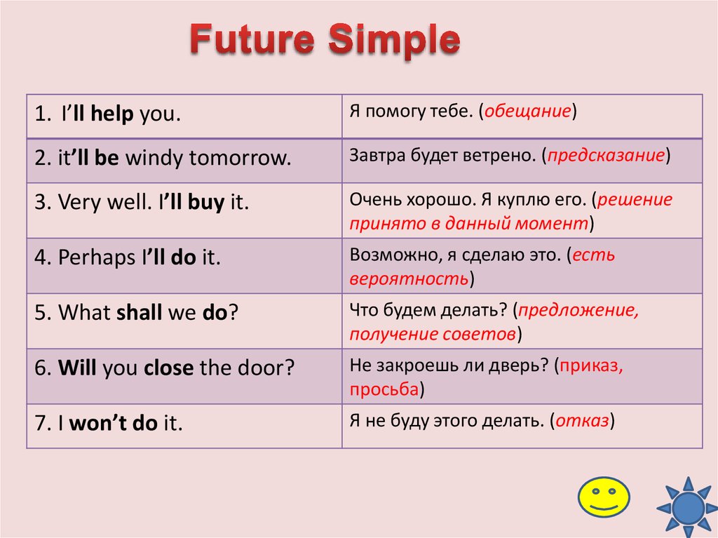 Отрицательное предложение будущего времени. Future simple примеры. Future simple примеры предложений. Future simple примеры предложений с переводом. Простое будущее время в английском.