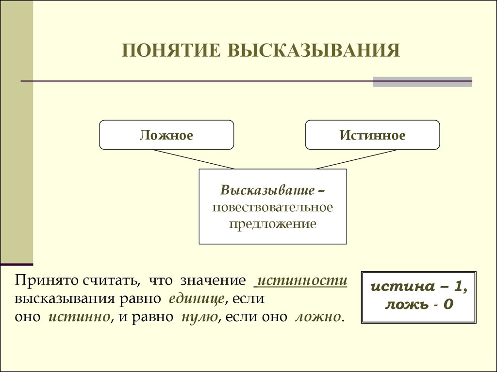 Истинные и ложные высказывания