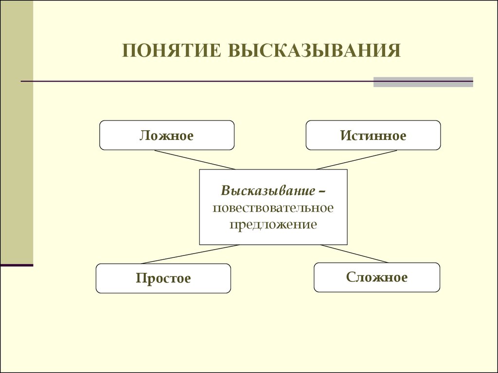 Истинное или ложное предложение. Понятие высказывания. Понятие выражений. Высказывания на понятие деятельность.