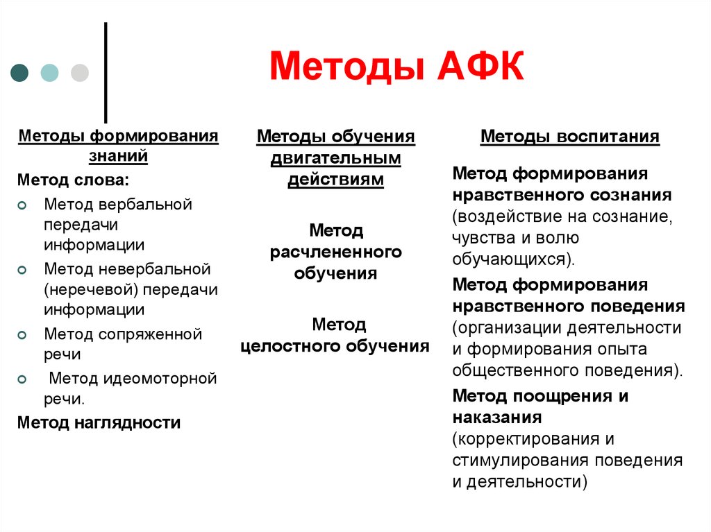 Виды компоненты адаптивной физической культуры. Методы формирования знаний в АФК. Методы адаптивной физической культуры. Методы адаптированной физической культуры. Методы адаптивной физкультуры.