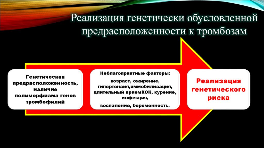 Генетический тромбоз. Тромбофилия факторы риска. Наследственная тромбофилия. Наследственные тромбофилии. Генетическая тромбофилия.