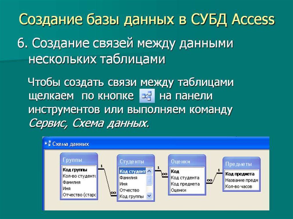 Управление бд презентация