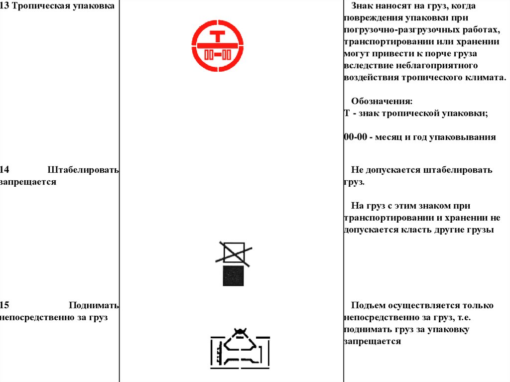 Обозначение груза 300. Маркировка грузов. Тропическая упаковка груза. Тропическая упаковка знак. Штемпель маркировки груза.