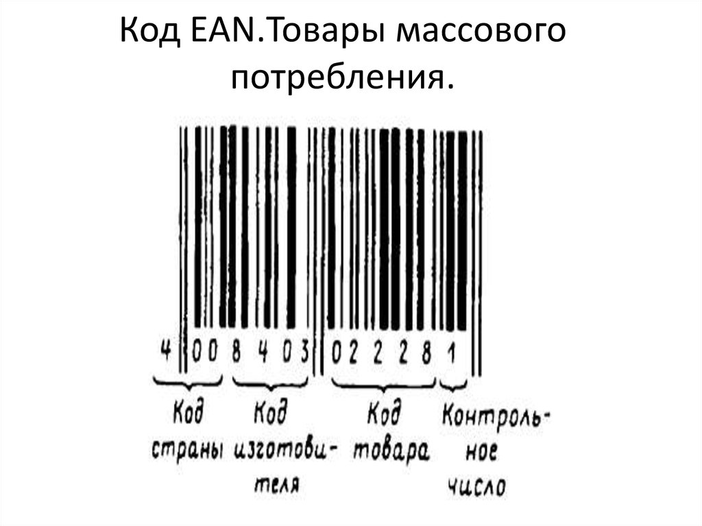 Код 57. ЕАН код. Что такое EAN код товара. Структура кода EAN-13. Маркировка EAN.