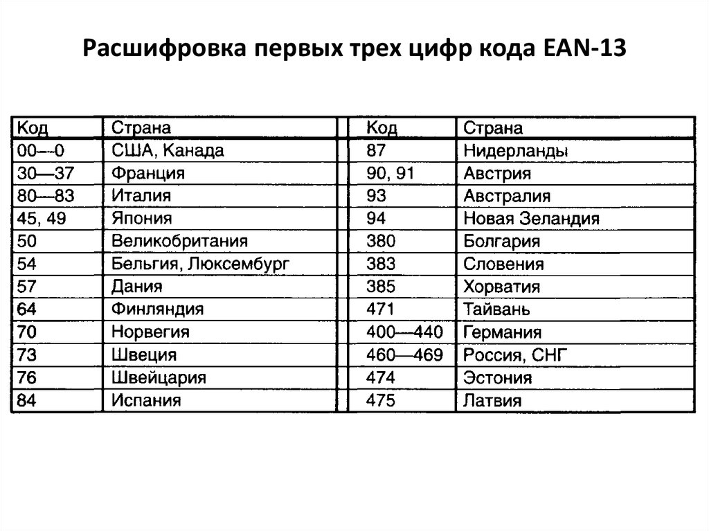 Расшифровка предметов. У1 расшифровка. Расшифровка. Расшифровка цифр. Коды в медицине расшифровка по цифрам.