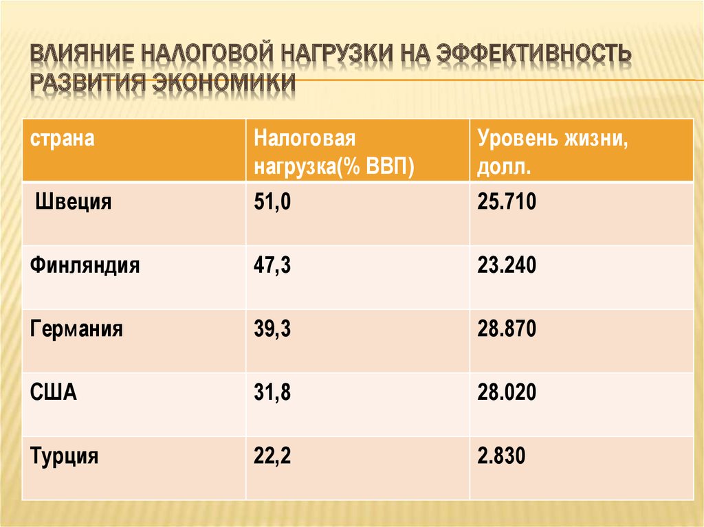 План налоги их воздействия на экономику страны