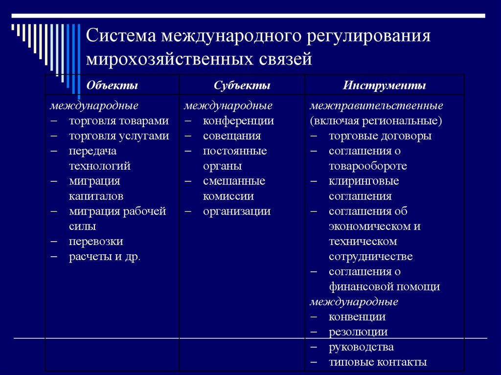 Реферат: Международные экономические организации 2