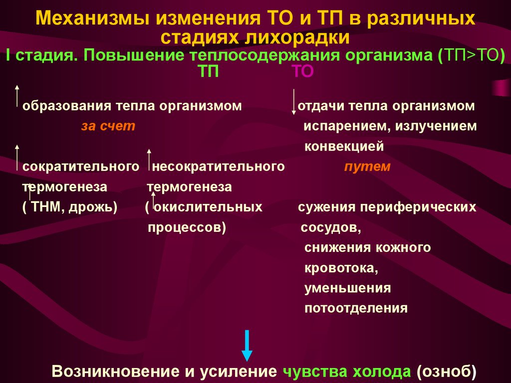 Стадии механизма. Механизмы изменения теплообмена в различные стадии лихорадки. Механизм терморегуляции при лихорадке. Механизмы терморегуляции на разных стадиях лихорадки. Механизмы изменения терморегуляции при лихорадке.