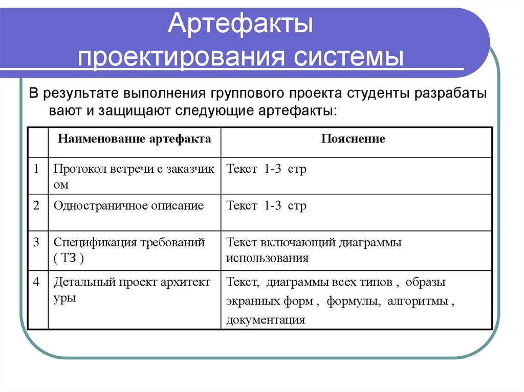 Основные артефакты проекта