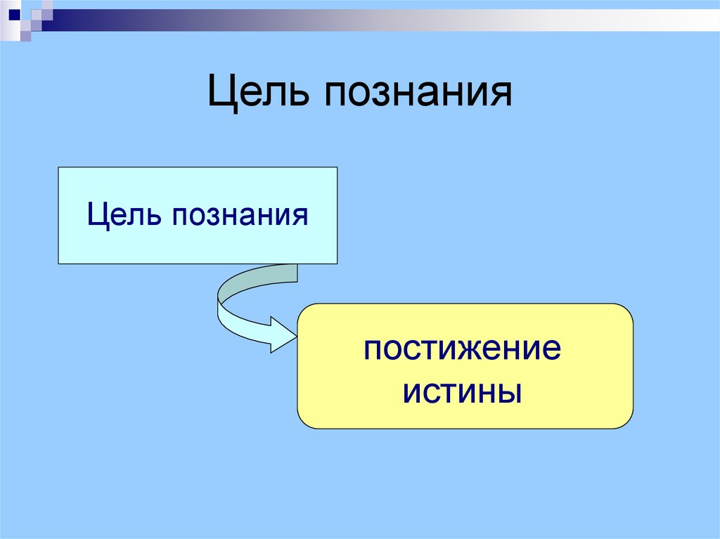 Цель познания. Цели познания. Что является целью познания. Познание и его цель. Какова цель познания?.