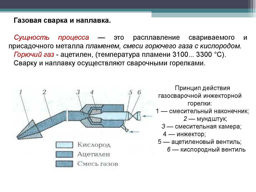 Восстановление деталей сваркой и наплавкой - презентация онлайн