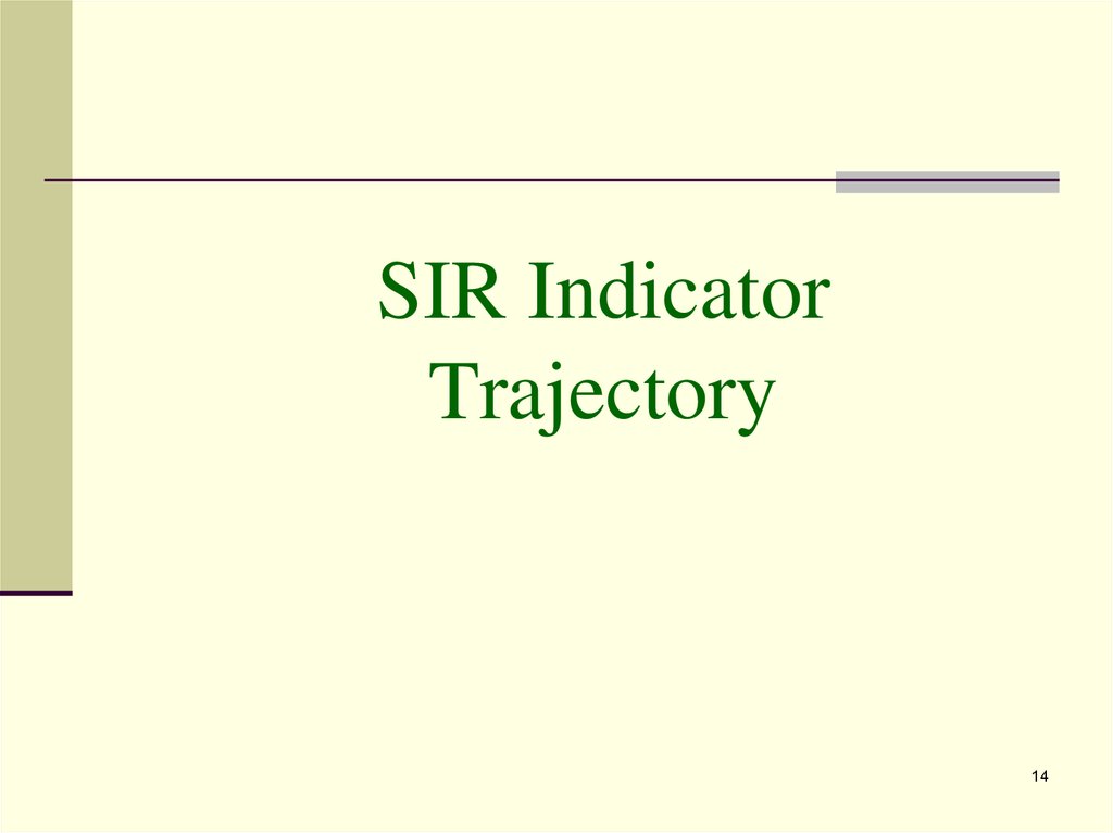 SIR Indicator Trajectory