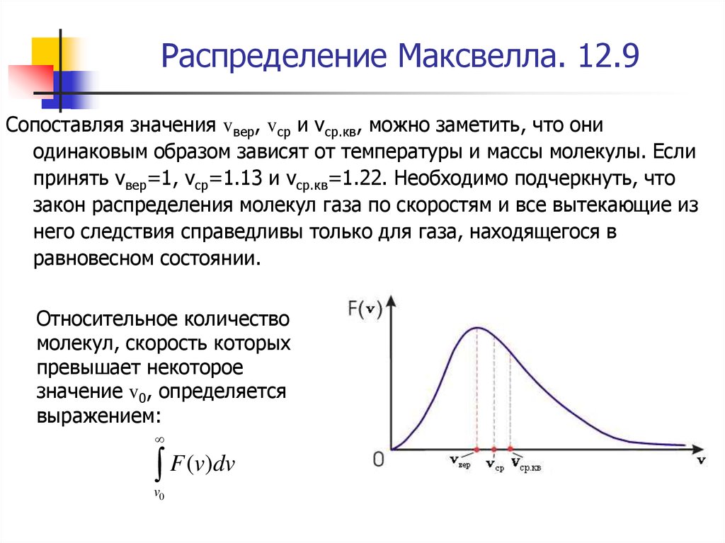 Распределение. График функции распределения Максвелла. Функции распределения Максвелла f (v);. Условие нормировки функции распределения Максвелла. Функция распределения скоростей Максвелла.