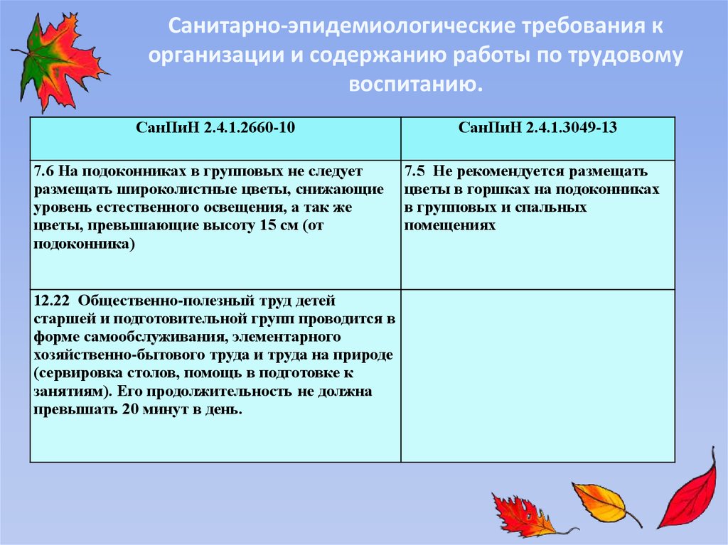 План работы по трудовому воспитанию в подготовительной группе