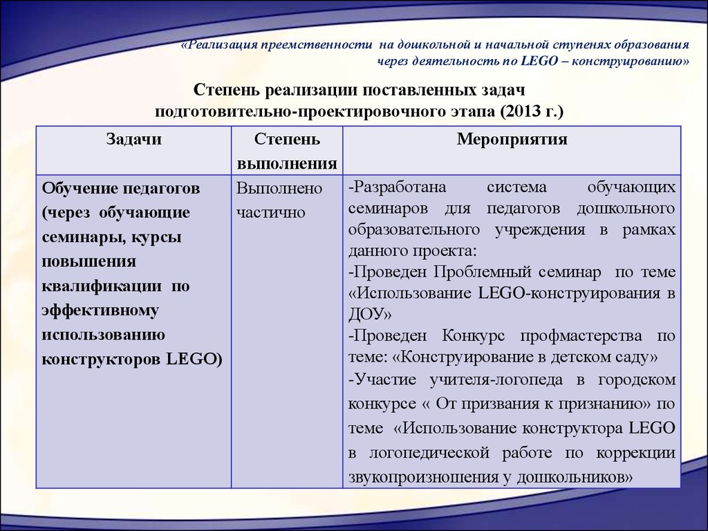 Реализации поставленного. Степени реализации задач. Степень реализации поставленных задач. Степень реализации целей. Степень реализации проекта.