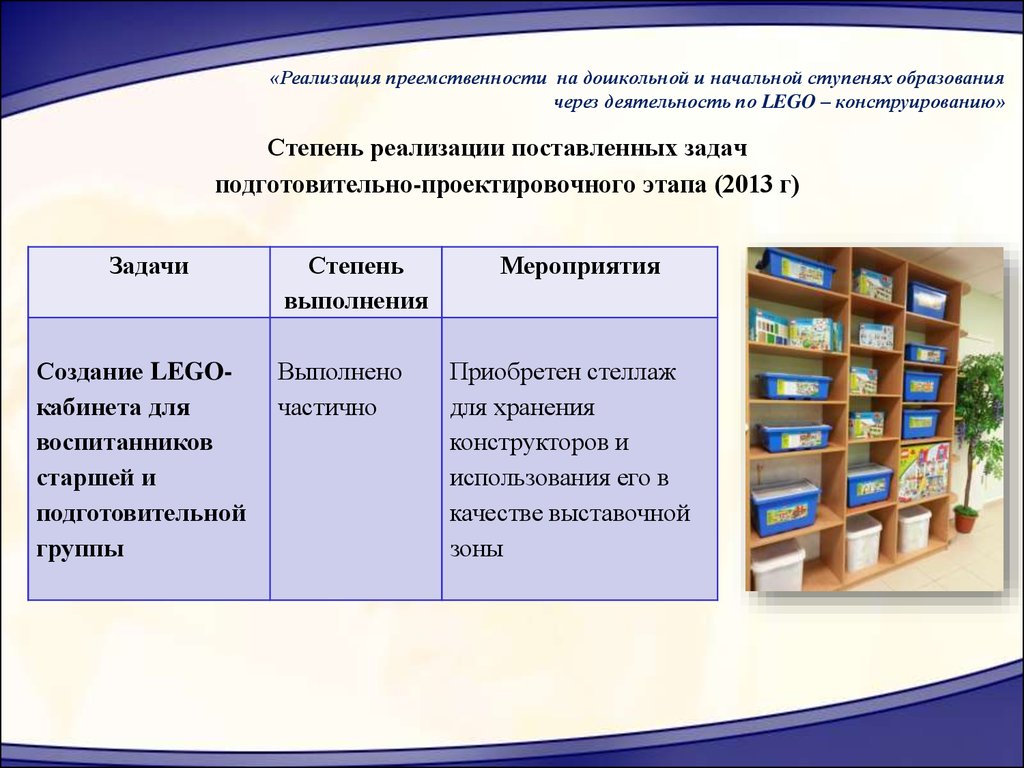 Задачи подготовительной группы по фгос. Степень реализации. Степень реализации программ. Реализация поставленных задач. Степень внедрения – частичная..