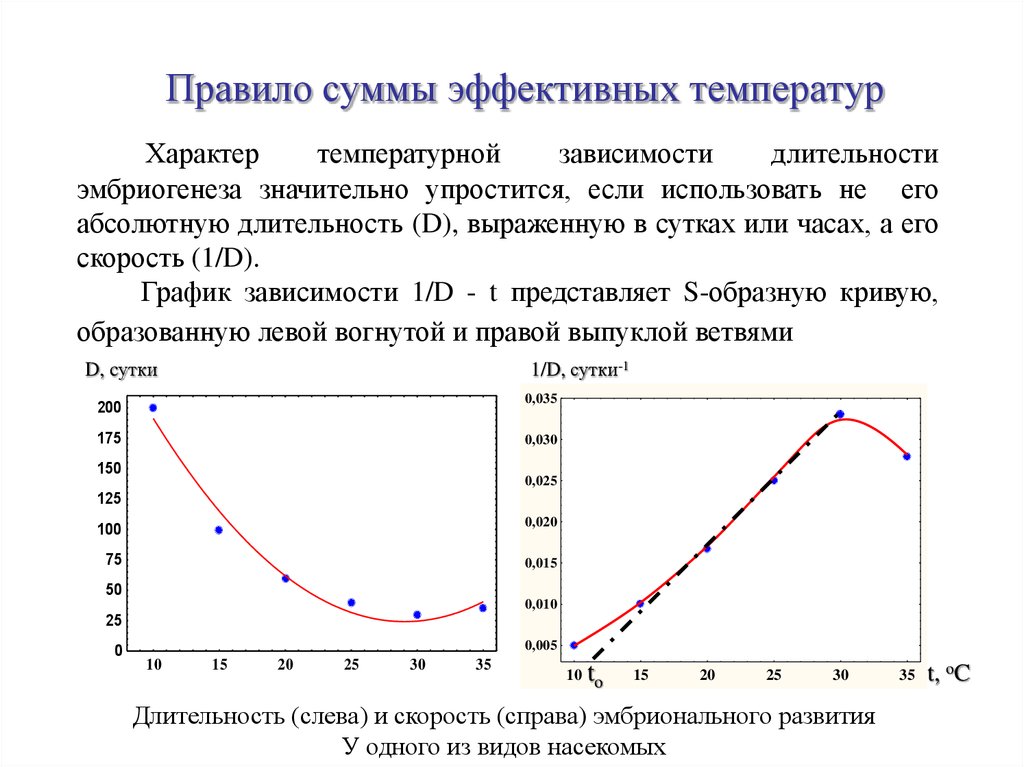 Температура процесса