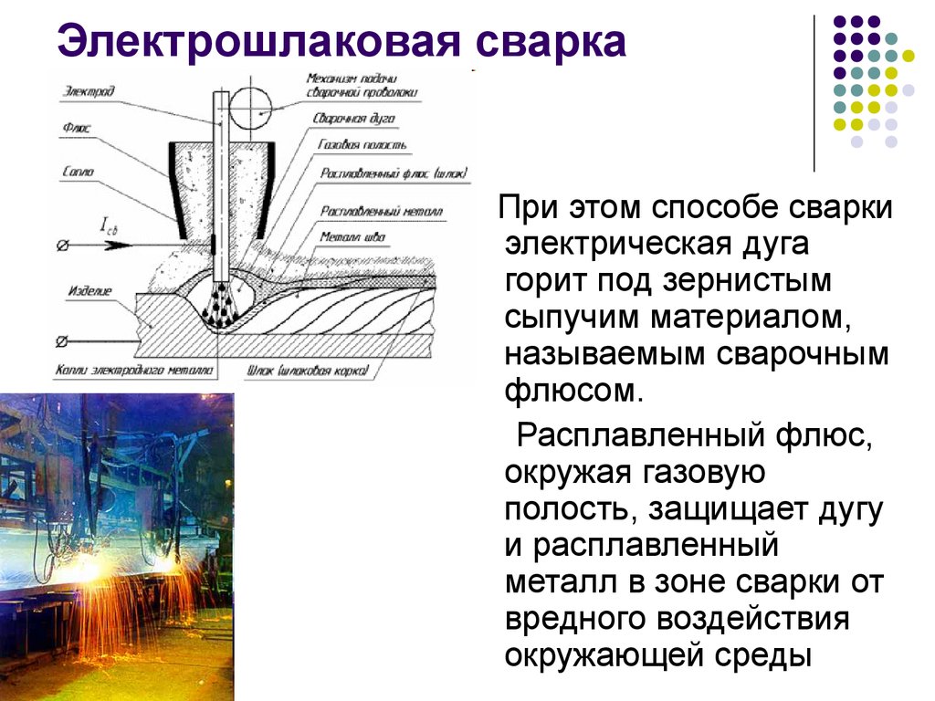 Презентация дуговая сварка