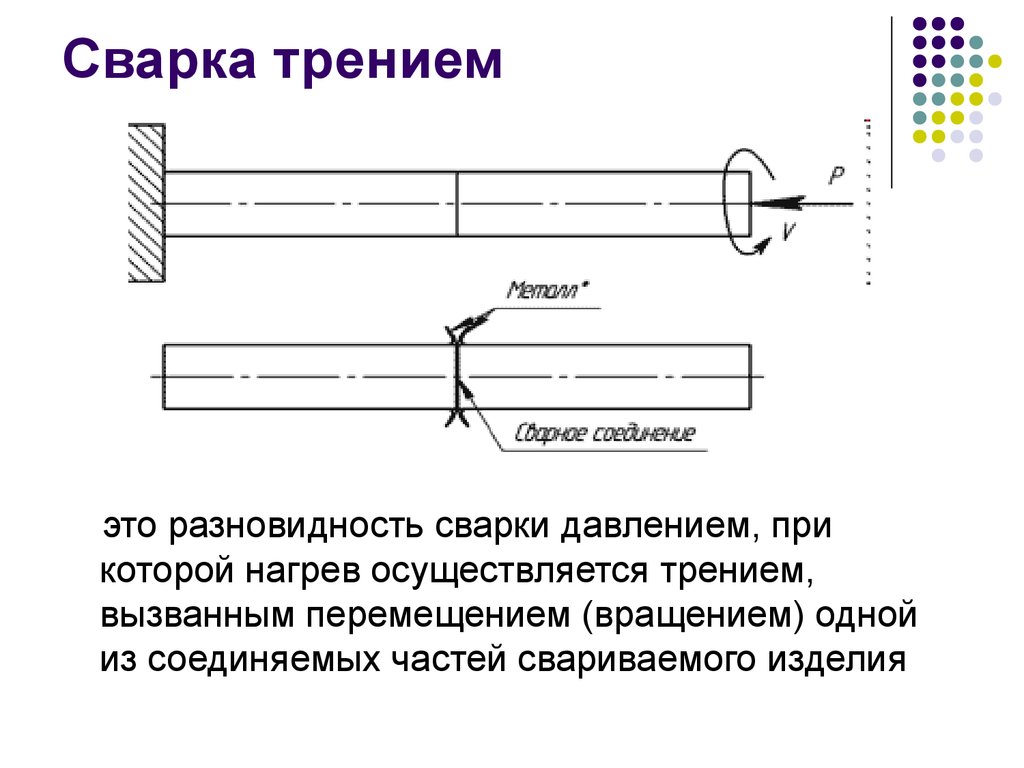 Сварка давлением. Сварка трением схема процесса. Сварка металлов трением. Технология сварки трением. Инерционная сварка трением.