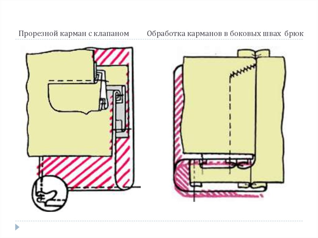 Шов на брюках