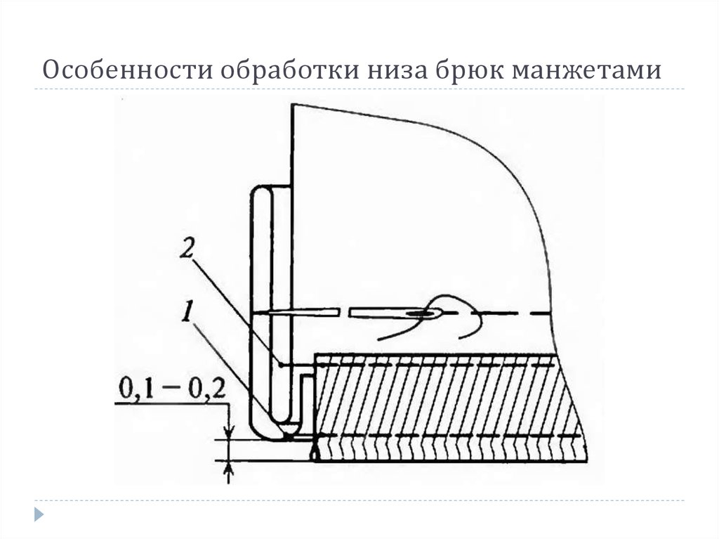 Обработка низа брюк схема