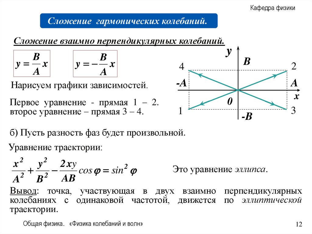 Два гармонических колебания. Сложение взаимно перпендикулярных колебаний физика. Биение сложение взаимно перпендикулярных колебаний. Биения сложение двух колебаний. Уравнение двух взаимно перпендикулярных колебаний.