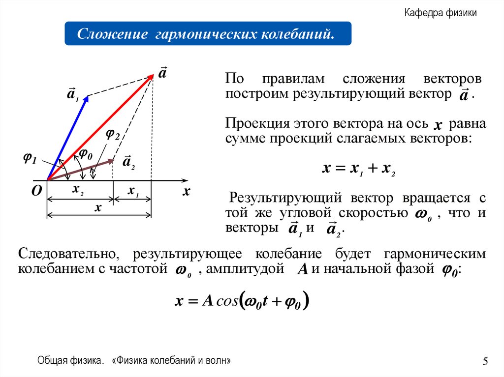 Векторные диаграммы для представления гармонических колебаний