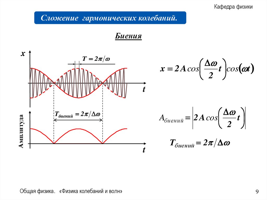 Для изображения сезонных колебаний явлений применяются диаграммы