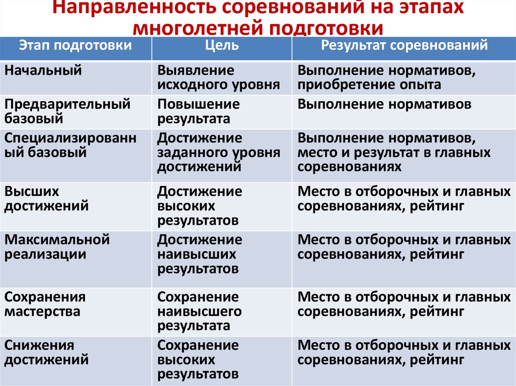 Планирование высоких результатов