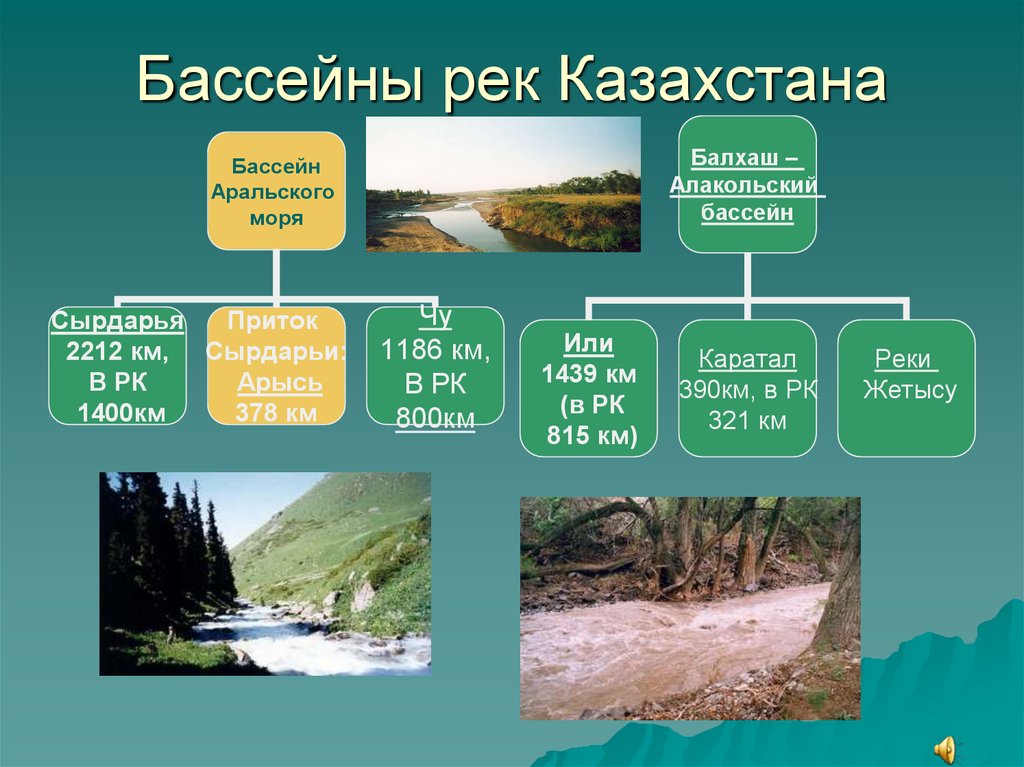 Презентация по географии казахстан